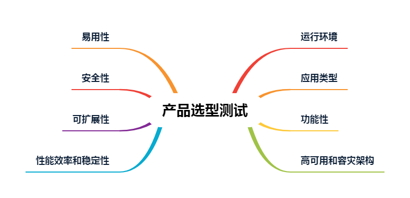 軟件選項測試 軟件選項測試